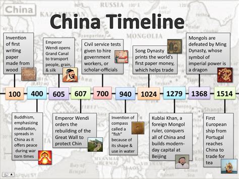 幾千年|History of China: Timeline Summary, Dynasties of China, Maps